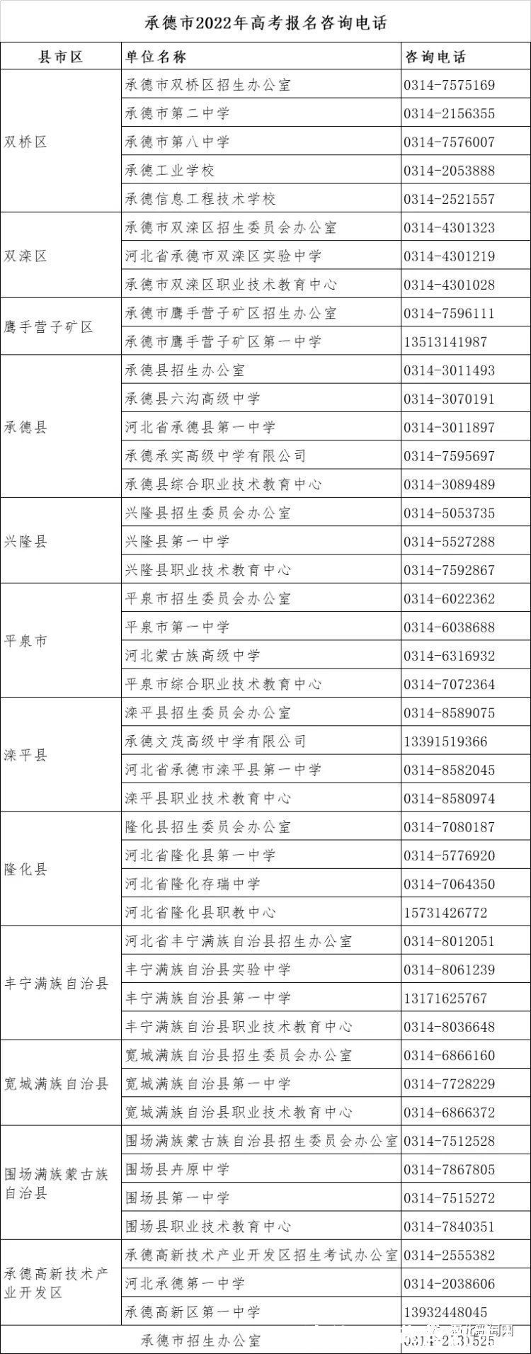 公告|注意！河北省教育考试院发布最新公告