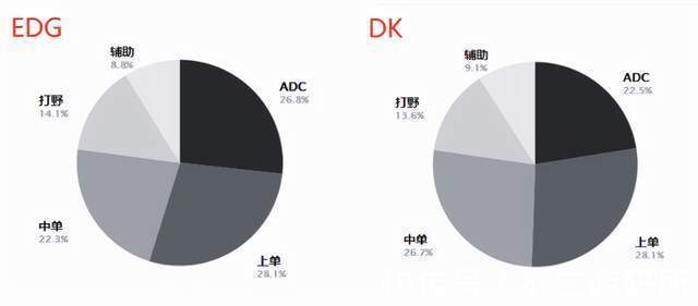 DK|「S赛前瞻」S11最终决战打响!EDG能否爆种击败DK夺得冠军?