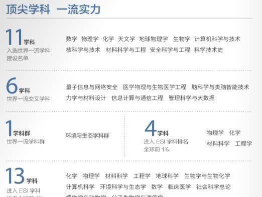 中国科学技术大学2019年各省市录取分数线