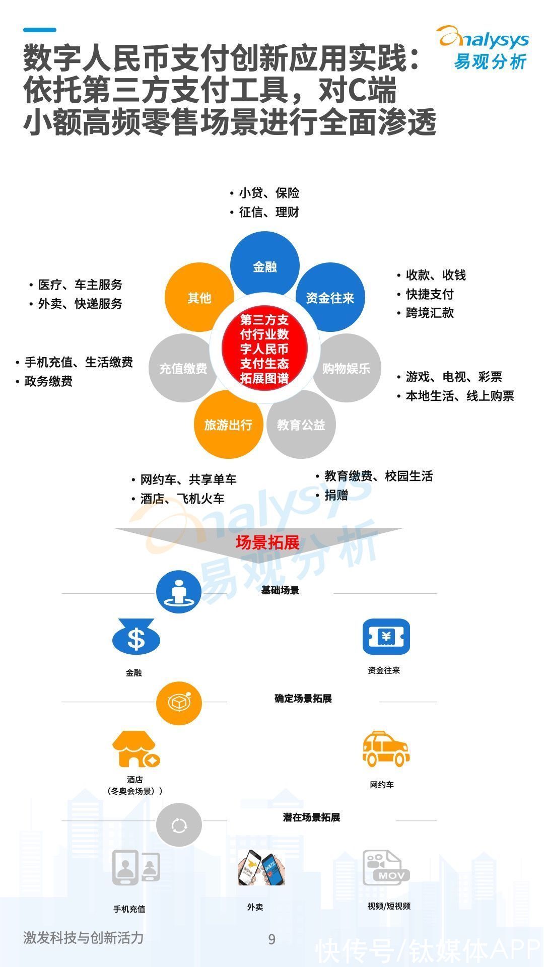 数字经济|《数字经济全景白皮书》之数字人民币