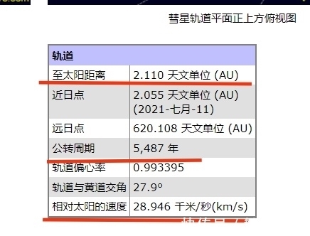 彗星|先天八卦的天文证据