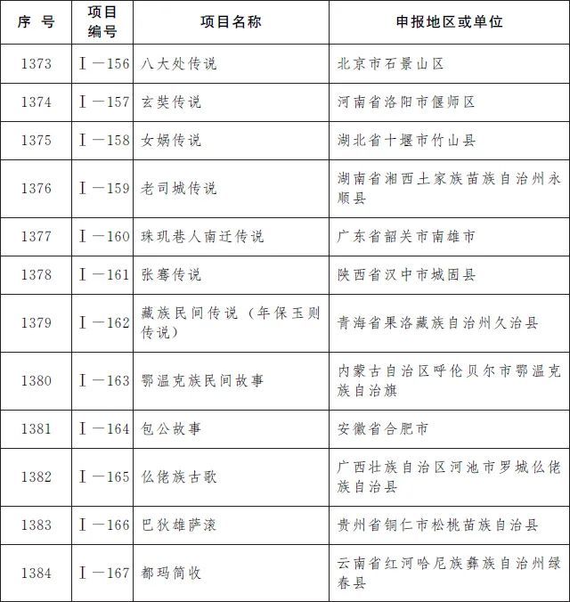 非遗|柳州螺蛳粉、沙县小吃等上榜国家级非遗名录！来看看有没有你老家的