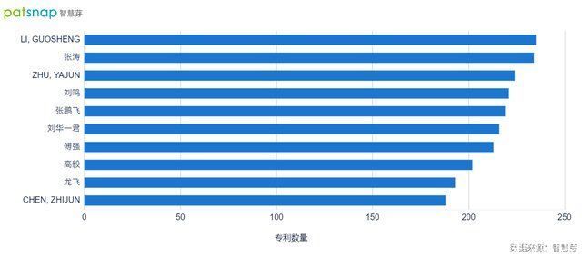 小米cyberdog|小米CyberDog仿生机器人的背后，是2万多件专利申请的技术积淀