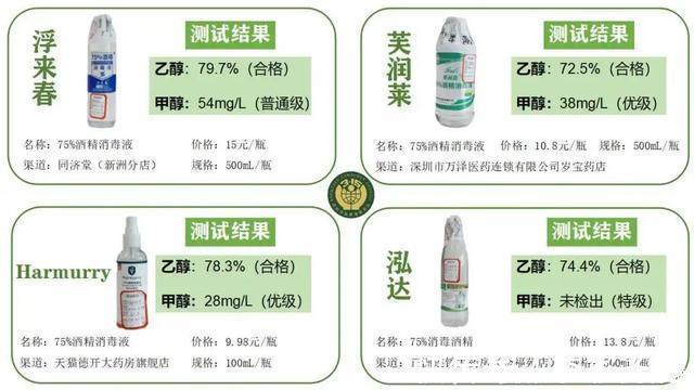 简通达|50款“75%酒精”权威测试！六成多“喷嘴”包装不靠谱
