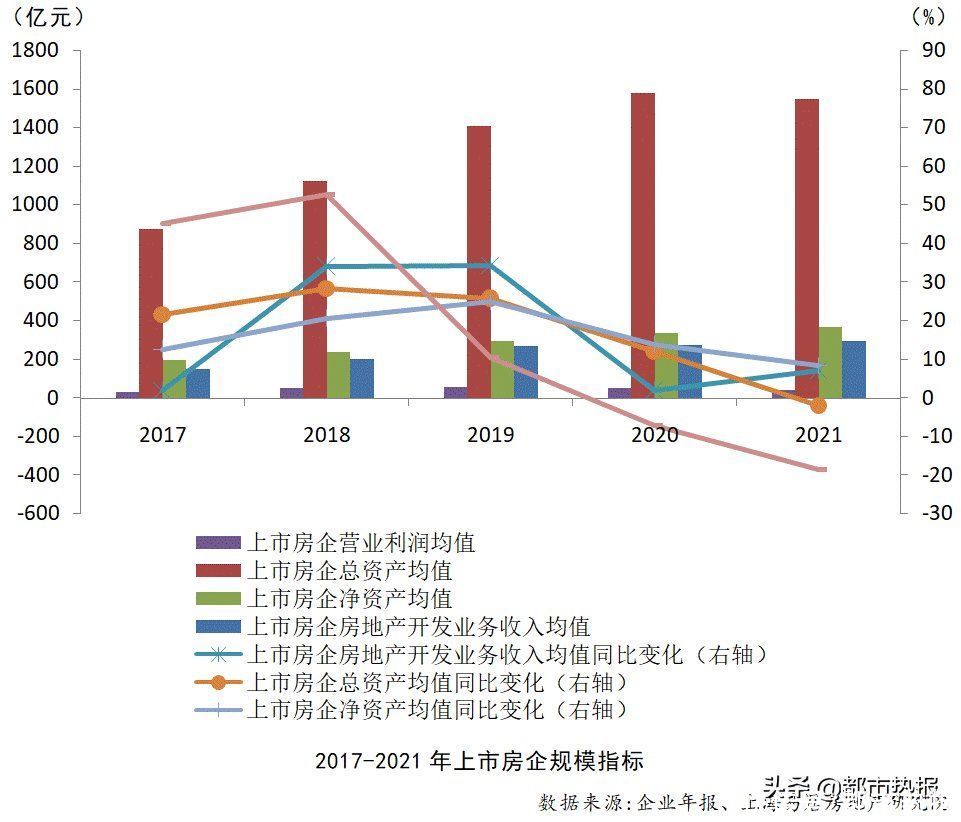 综合实力|2022房地产上市公司综合实力百强揭晓