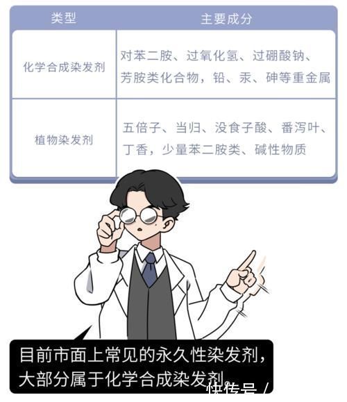 头皮|染发多了,容易致癌?答案很清楚:5点建议做到了,就能放心染