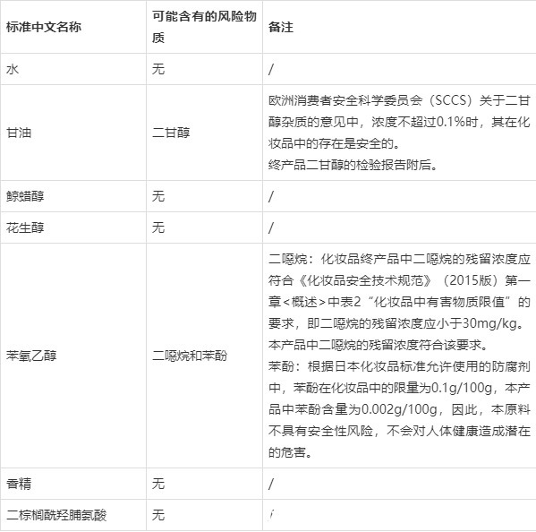 一图读懂 《化妆品安全评估技术导则》（附化妆品安全评估报告示例）