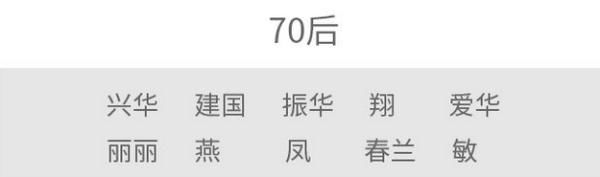 语桐|2021年此地新生儿爆款名字出炉！这个字霸榜5年……