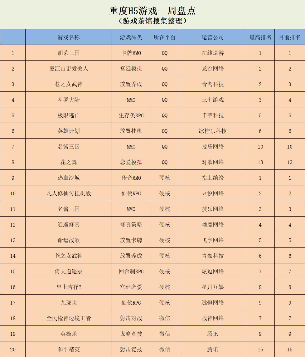 休闲新游周报|《九珑诀》首次登榜，《爆破大师》拿榜单第一 | 戏榜单中