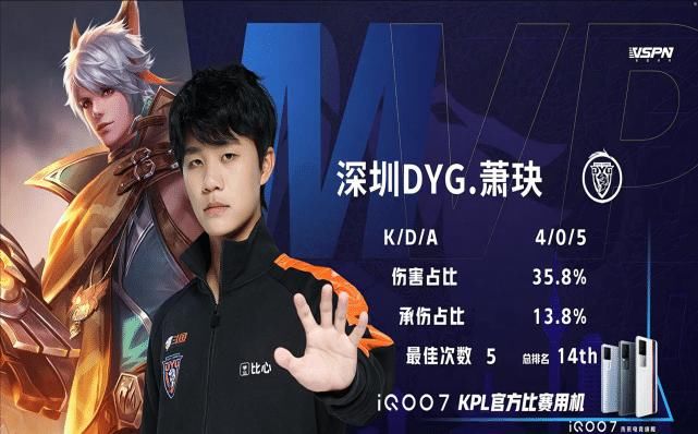 kpl|斗鱼KPL：B组一枝独秀，VG、WE谁能更胜一筹，DYG迎来生死战！