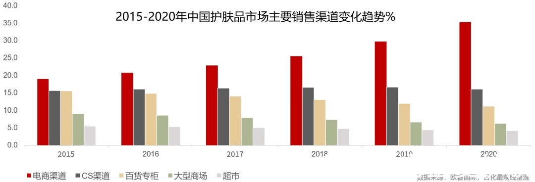 化妆品|经历几十年风雨的国货护肤品--郑明明