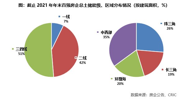 保利|2021中国房企总土储货值排行榜：保利、碧桂园、绿地列三甲
