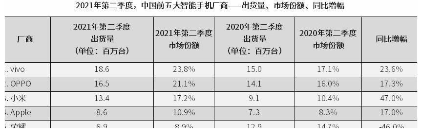 消费者业务|差距多大？上半年三星电子营收7170亿元，净利润922亿，华为呢？