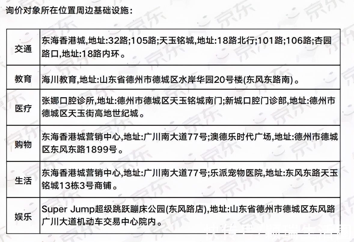 京东|德州经开区一住宅被封,因与某公司债务纠纷,遭法院拍卖