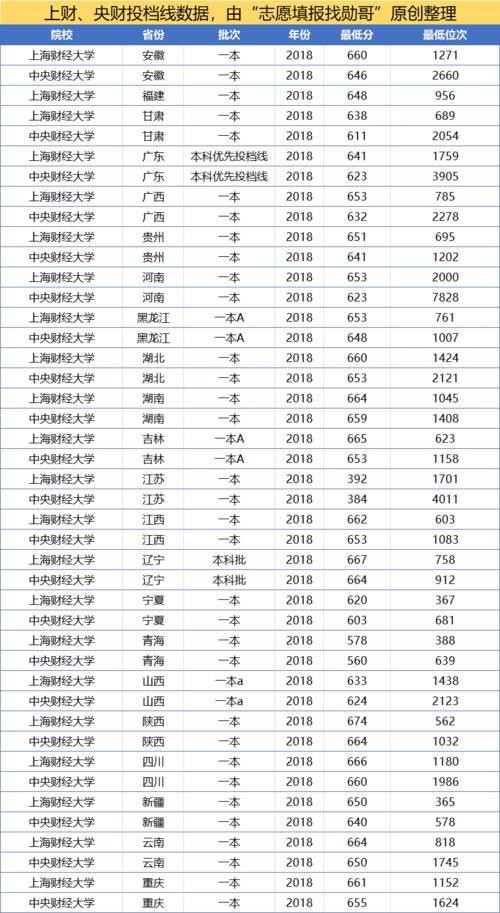 大学也分等级，在财经类院校中谁居第一？这所高校强势突围！