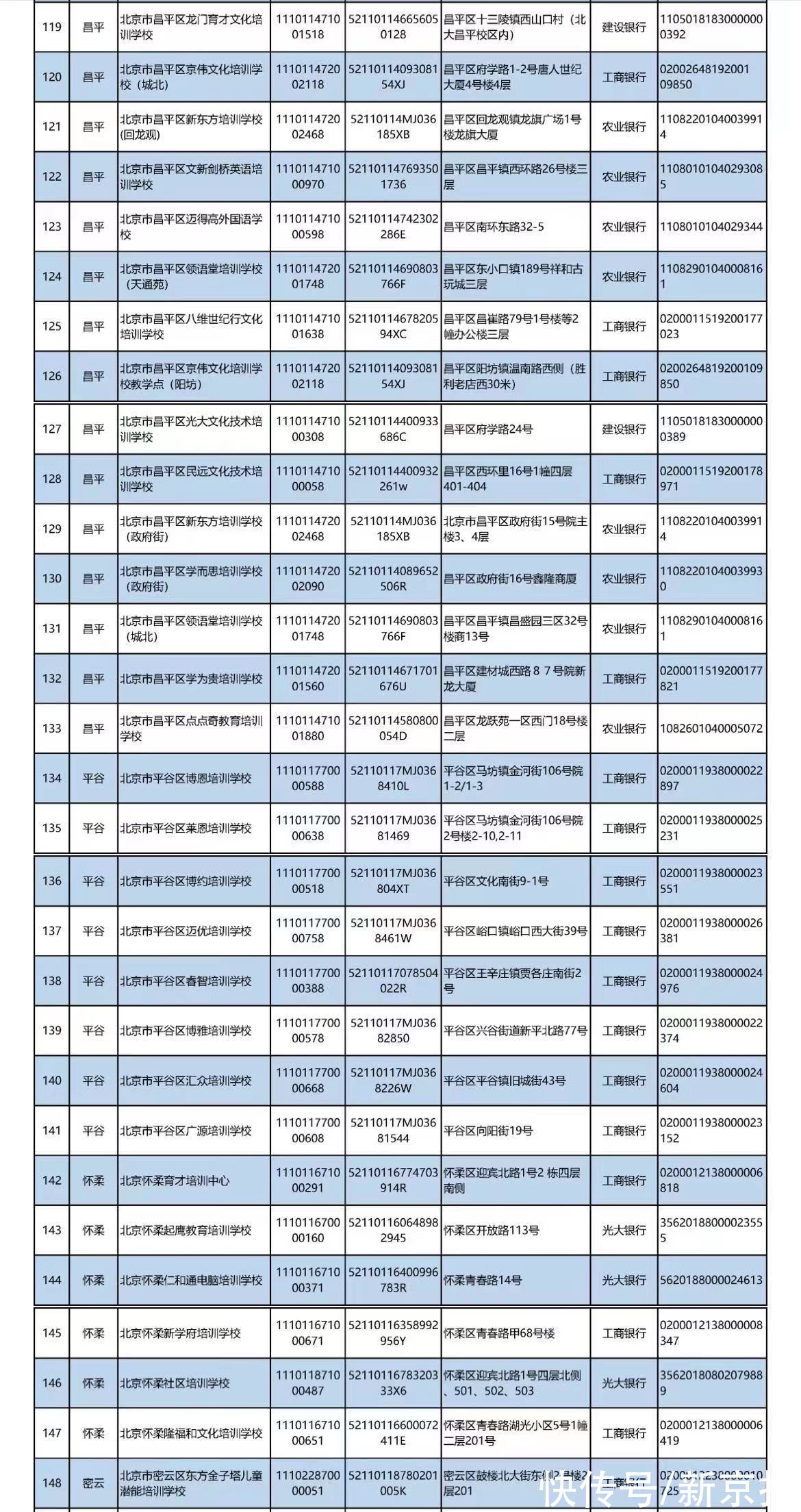 许可证|北京公布首批学科类校外培训机构“白名单”，152家机构上榜