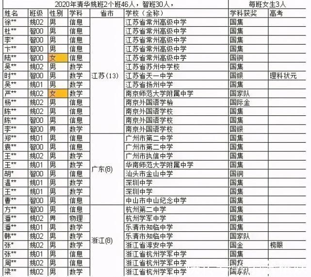 清华大学|北大清华强强联手！通用人工智能实验班来了