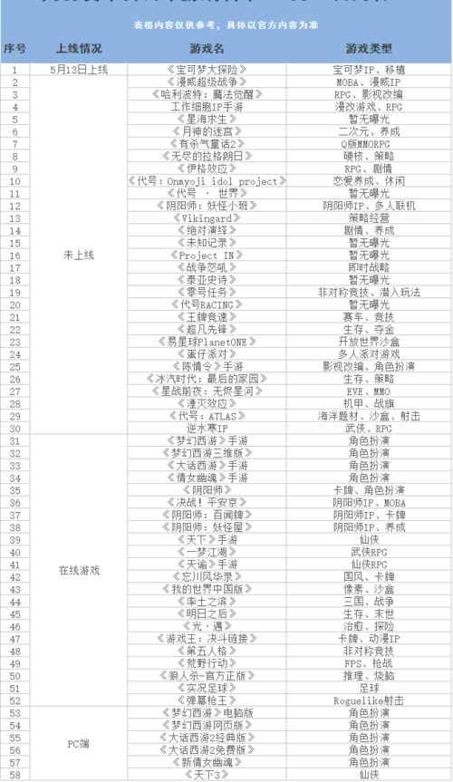 曝光|腾讯网易发布会这两天曝光了哪些新瓜？