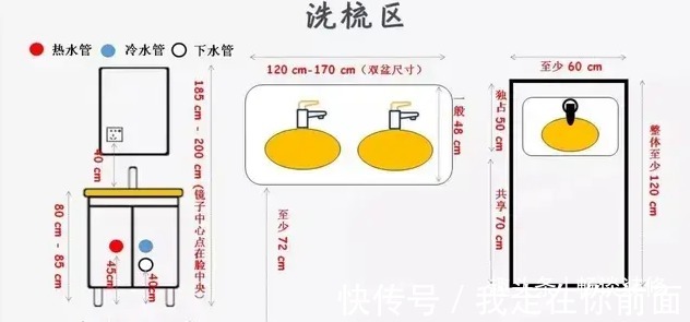 三分离|不懂布局和水电设计，怎么可能装出受欢迎的优质卫生间呢