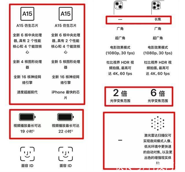 消费者|iPhone13系列新机怎么选？线下店老板的建议很实在，说到心坎上了