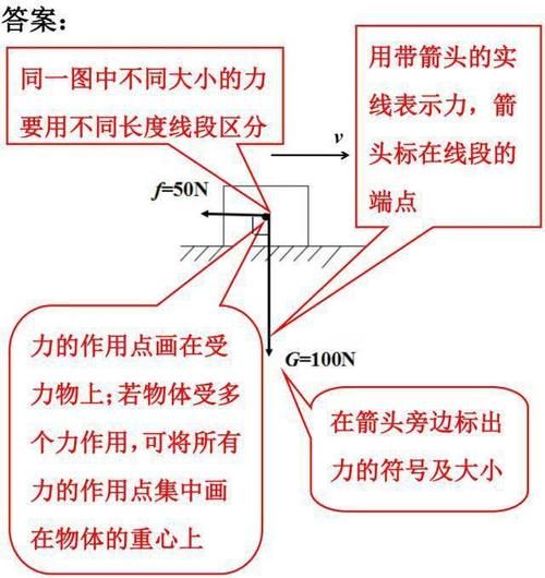 中考物理答题规范汇总，这些地方最容易扣分！