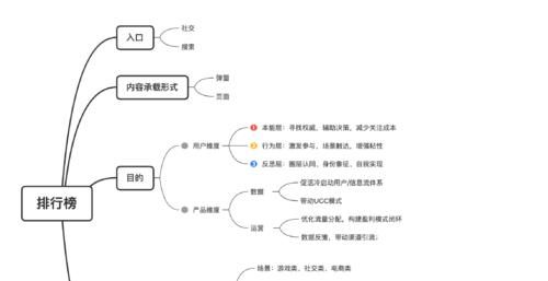  榜单设计总结，常见的复合组件形式有