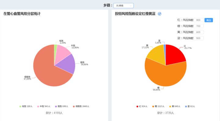 医生|数字赋能管好“两慢病” 长兴高血压糖尿病患者“健康画像”拿下全国一等奖