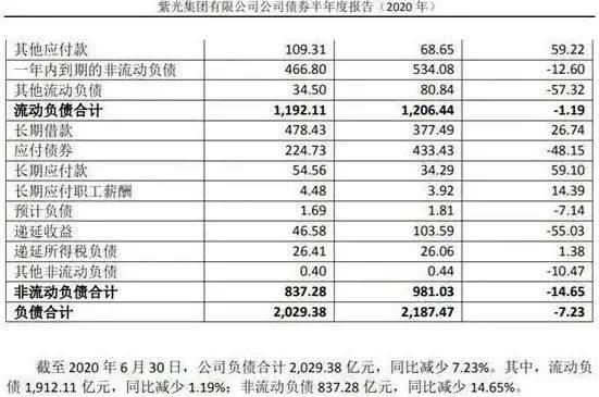 点击查阅|大牛股2000亿负债暴雷，上演父债子还悲剧