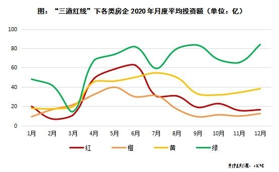 债务|“三线四档”试点房企财务指标改善的背后 隐性债务需关注