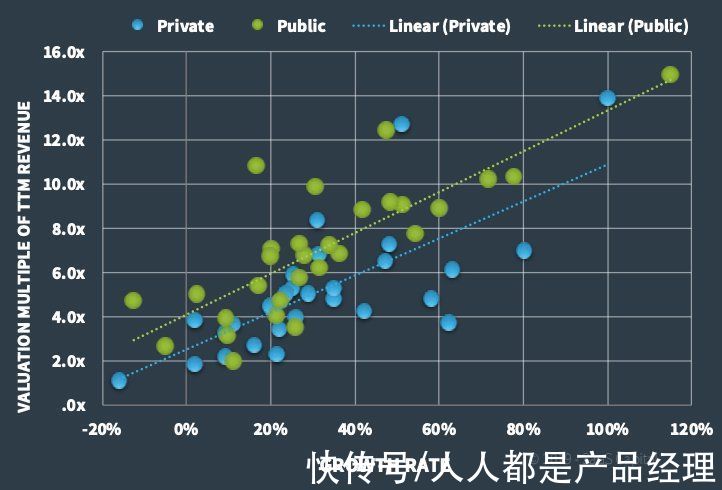 模式|B2B SaaS能从小红书模式中学到什么？