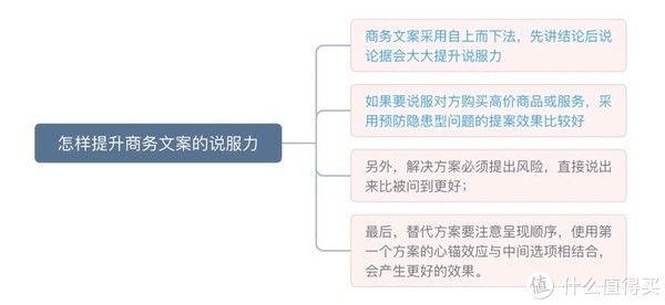 小白！双十一晒书季｜小白写作能力提升推荐书单，让你落笔不再难！（下篇）