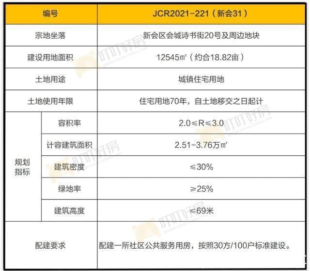 房源|5123元㎡起拍！象山公园旁！新会诗书街旧改地上线！