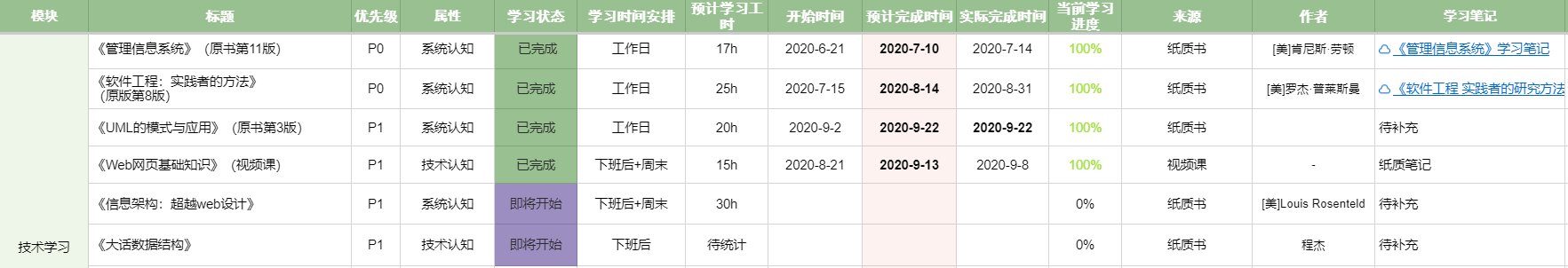 搭建|手把手带你搭建个人工作、生活和知识管理系统