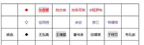 学员|2021《好声音》全国十一强诞生，五位热门学员淘汰，你可能想不到