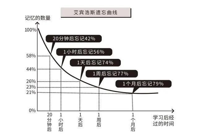 幸福指数|掌握8条动态曲线模型，帮你更好的和这个动态世界相处