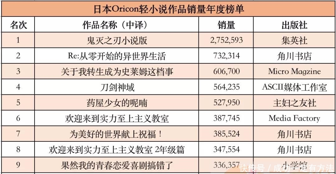 一年卖了1000亿元，日本出版市场为何增长？