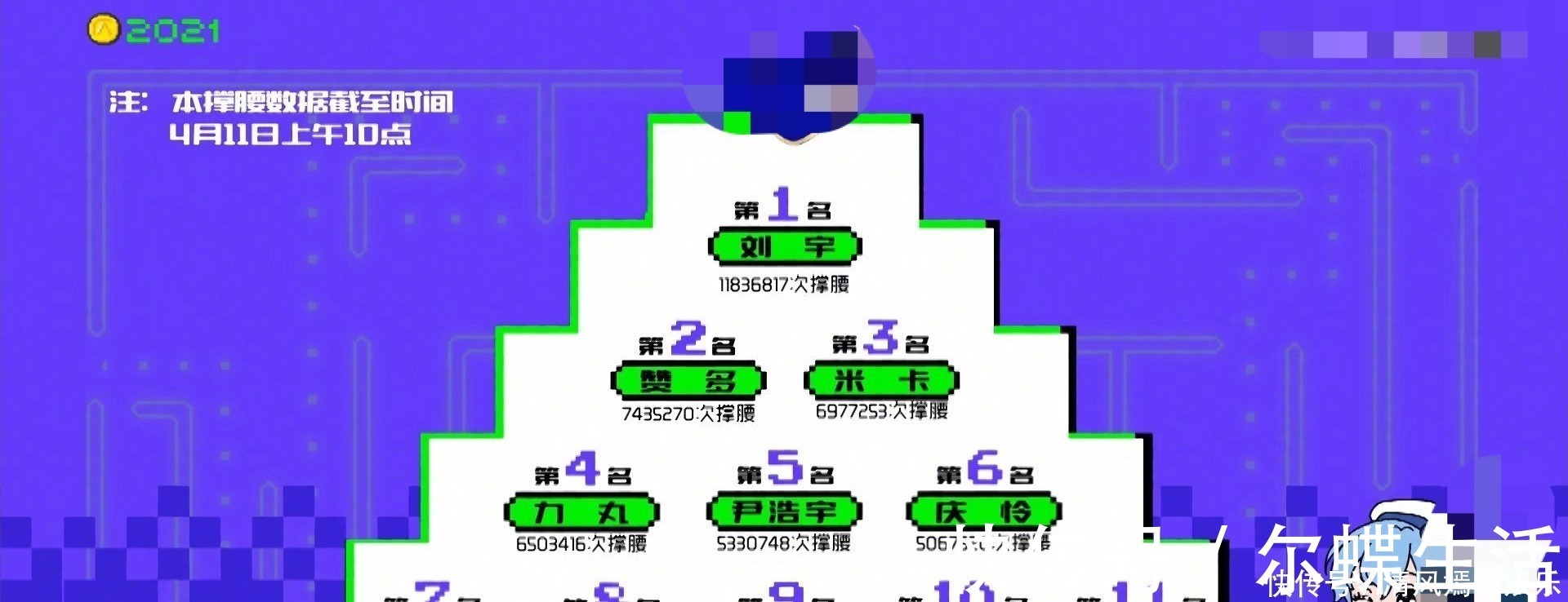 后援会|创造营决赛前排名,利路修进成团位,利老师很害怕,笋丝会怎么办