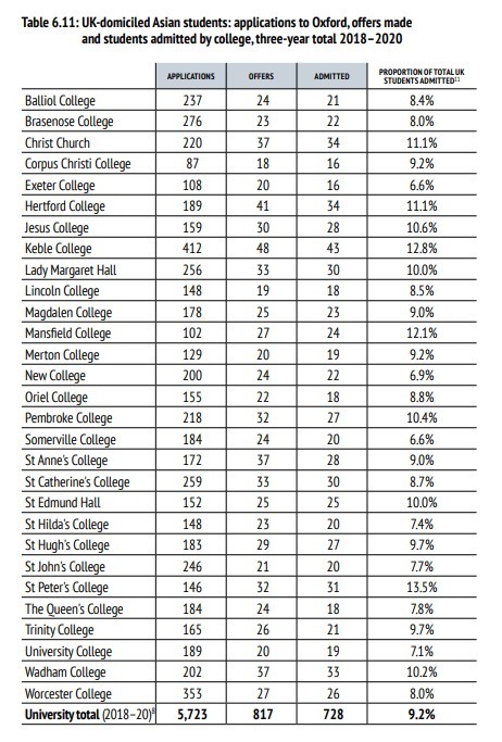 人数|《牛津大学年度录取数据报告》发布！中国大陆仍是申请、录取人数最多的留学生来源地