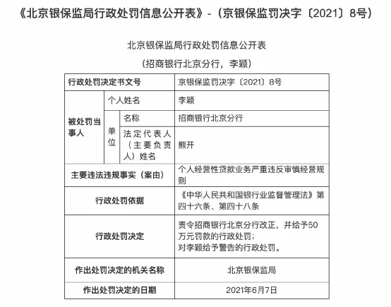 ？严查信贷资金违规进入楼市 北京4家银行被罚530万