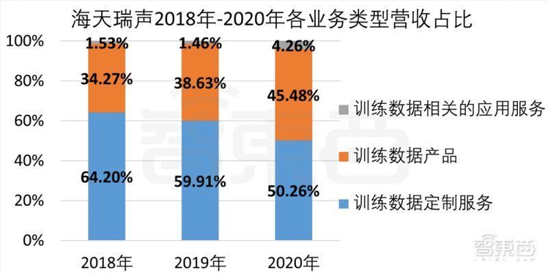 limited|AI训练数据服务商海天瑞声上市！开盘涨超360%，微软阿里腾讯为大客户