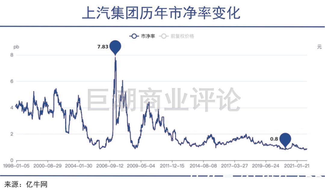 芯片|万亿特斯拉，谁的阴影