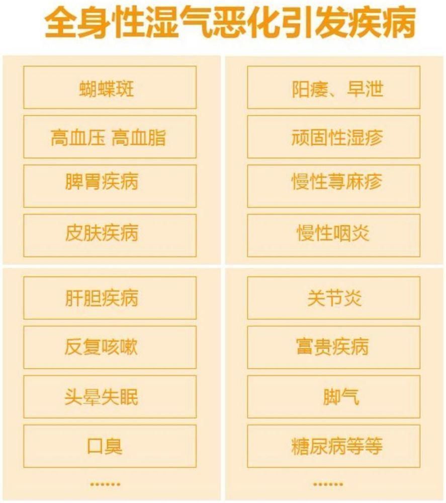 瑶浴|泡脚的时候加点它,三天逼出体内湿气,再也不用去拔罐了!