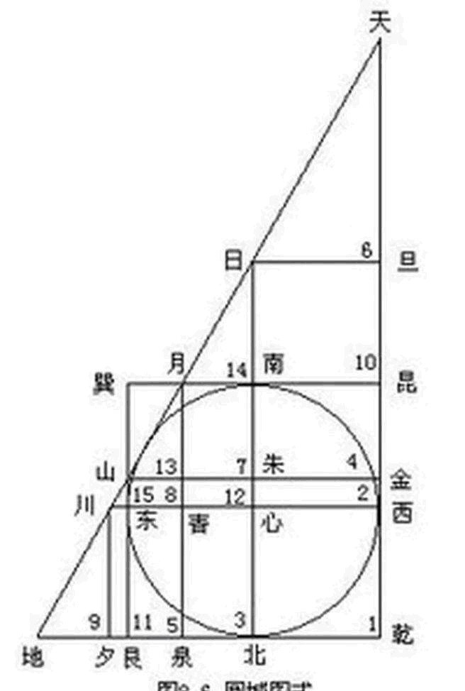  西方数学|中国古代数学家和他们的学问