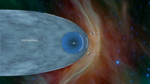 星际空间 进入星际空间后，旅行者二号发现了奇怪的现象