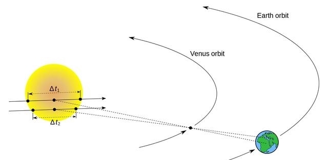硬核科研：观星8年一事无成，回家惊闻本人已死