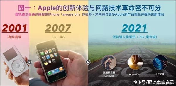 中国卫通|郭明錤：iPhone 13或将支持低轨道卫星通讯、手机告别没信号