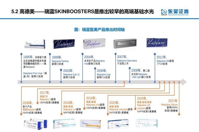 产品 医美行业深度研究报告进击的水光针！