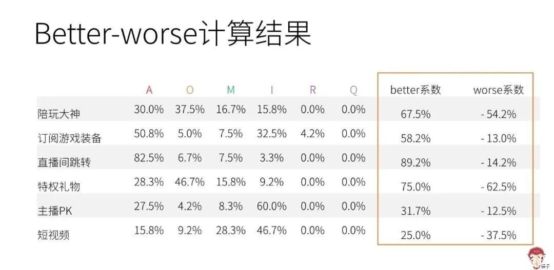 用户|面试题讲解：如何分析功能优先性？