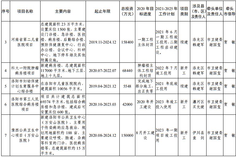 发布|洛阳市发改委发布最新通知！