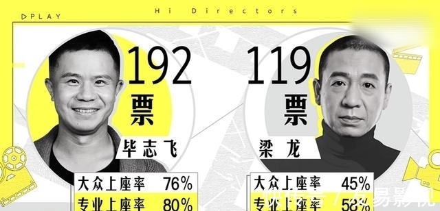 《导演请指教》第一期,梁龙作品引争议,现场小哥说的话才是亮点